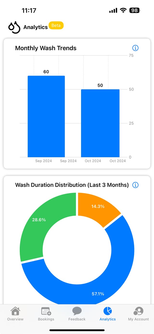 Advanced Analytics & Reporting interface